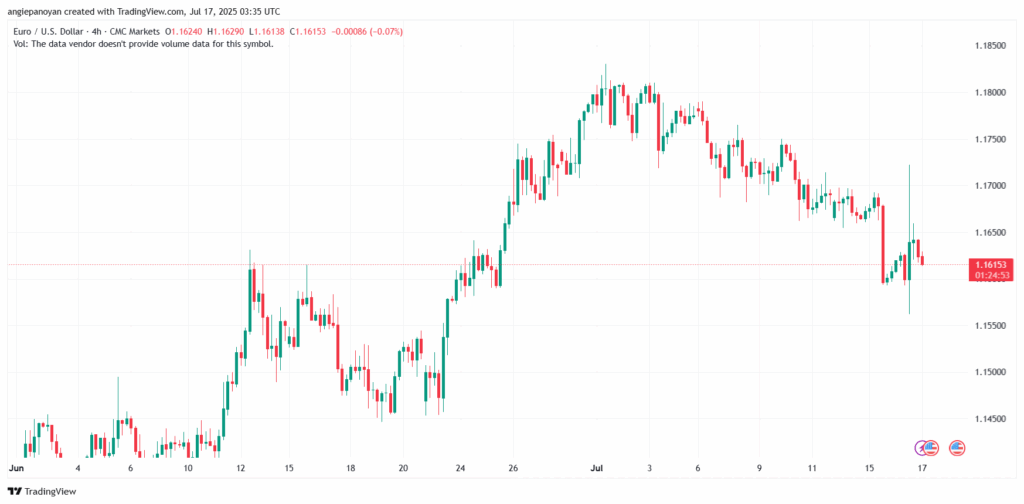 تحليل EURUSD-17-7-2025