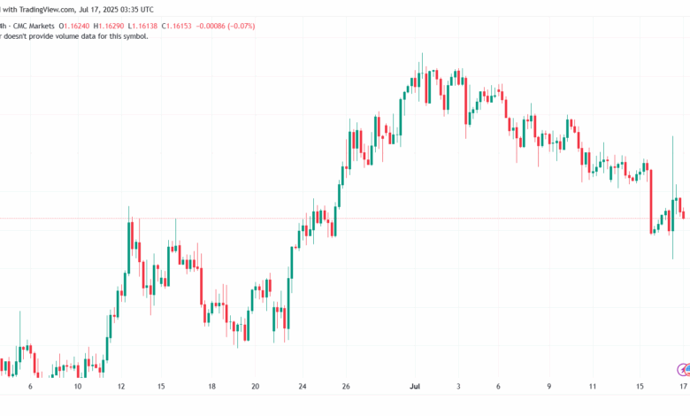 تحليل EURUSD-17-7-2025