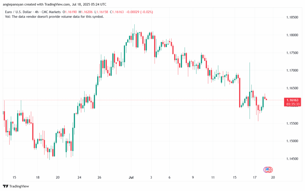 تحليل EURUSD-18-7-2025
