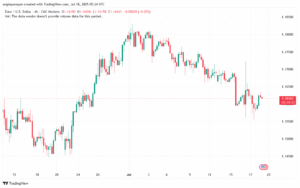 تحليل EURUSD-18-7-2025