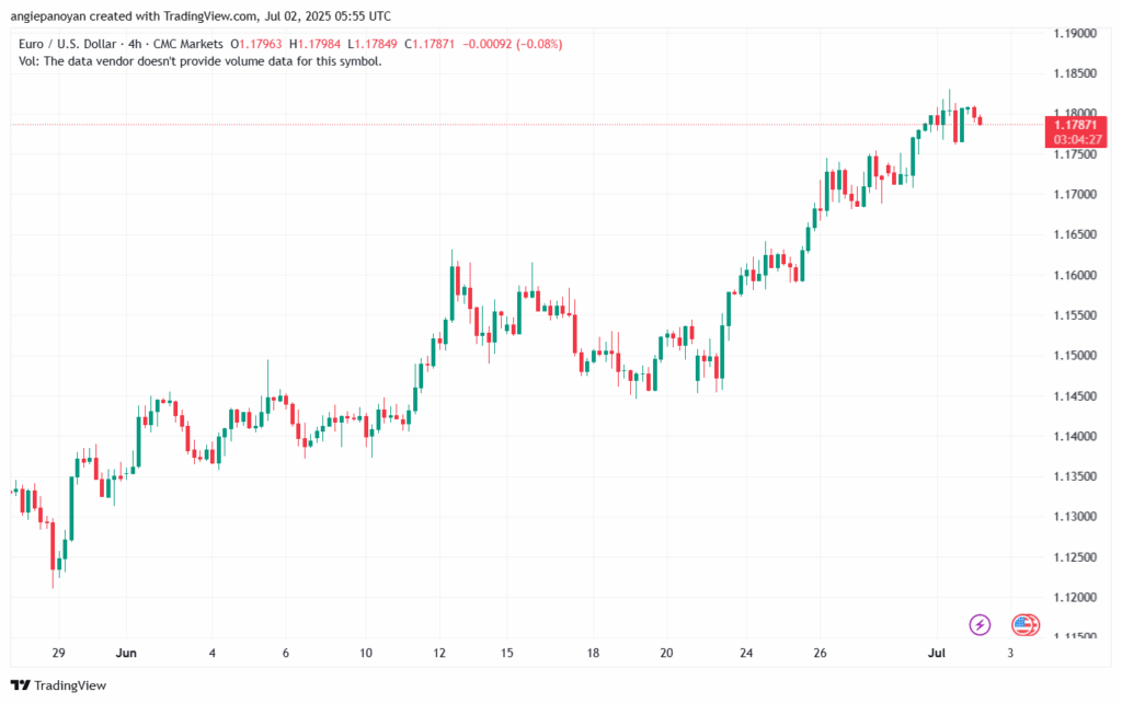 تحليل EURUSD-2-7-2025