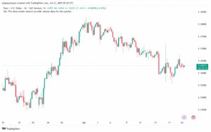 تحليل EURUSD-21-7-2025