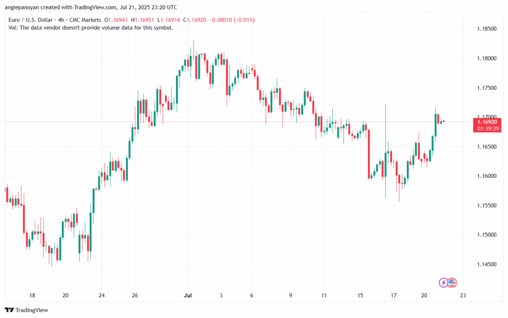تحليل EURUSD-22-7-2025