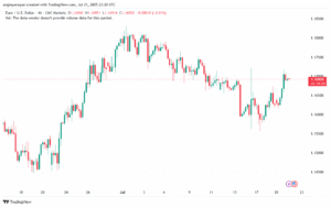 تحليل EURUSD-22-7-2025