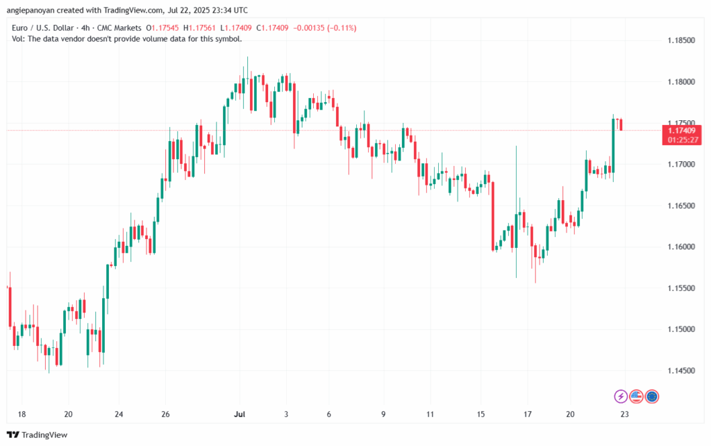تحليل EURUSD-23-7-2025