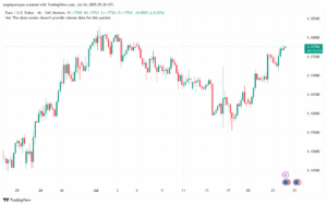 تحليل EURUSD-24-7-2025