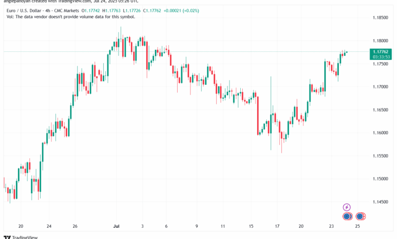 تحليل EURUSD-24-7-2025