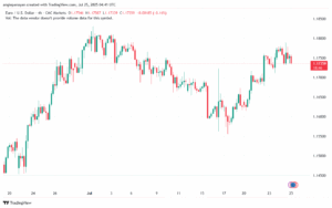 تحليل EURUSD-25-7-2025