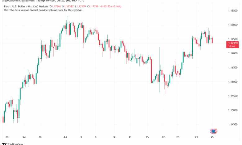 تحليل EURUSD-25-7-2025