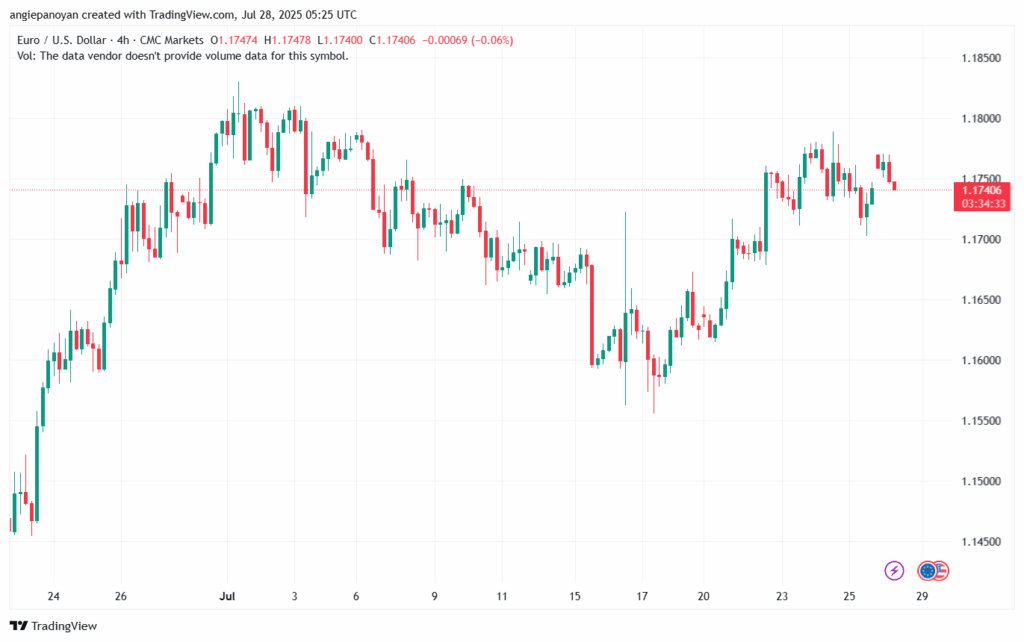 تحليل EURUSD-28-7-2025