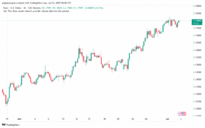 تحليل EURUSD-3-7-2025