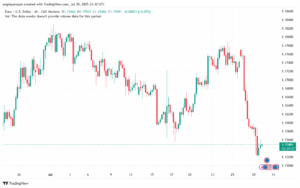 تحليل EURUSD-30-7-2025