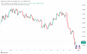 تحليل EURUSD-31-7-2025