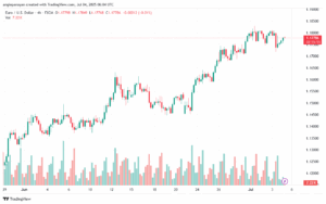 تحليل EURUSD-4-7-2025
