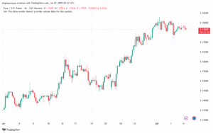 تحليل EURUSD-7-7-2025
