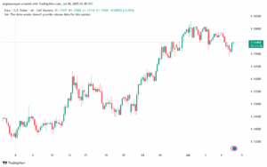 تحليل EURUSD-8-7-2025