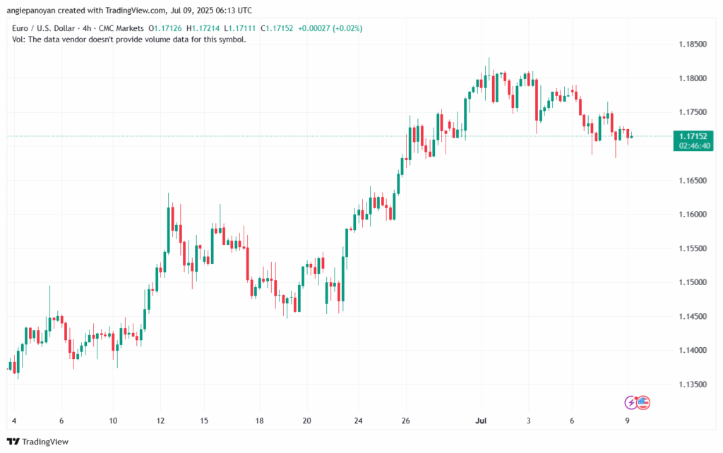 تحليل EURUSD-9-7-2025