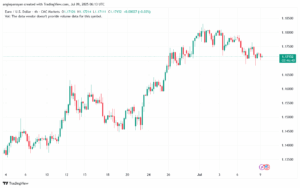 تحليل EURUSD-9-7-2025