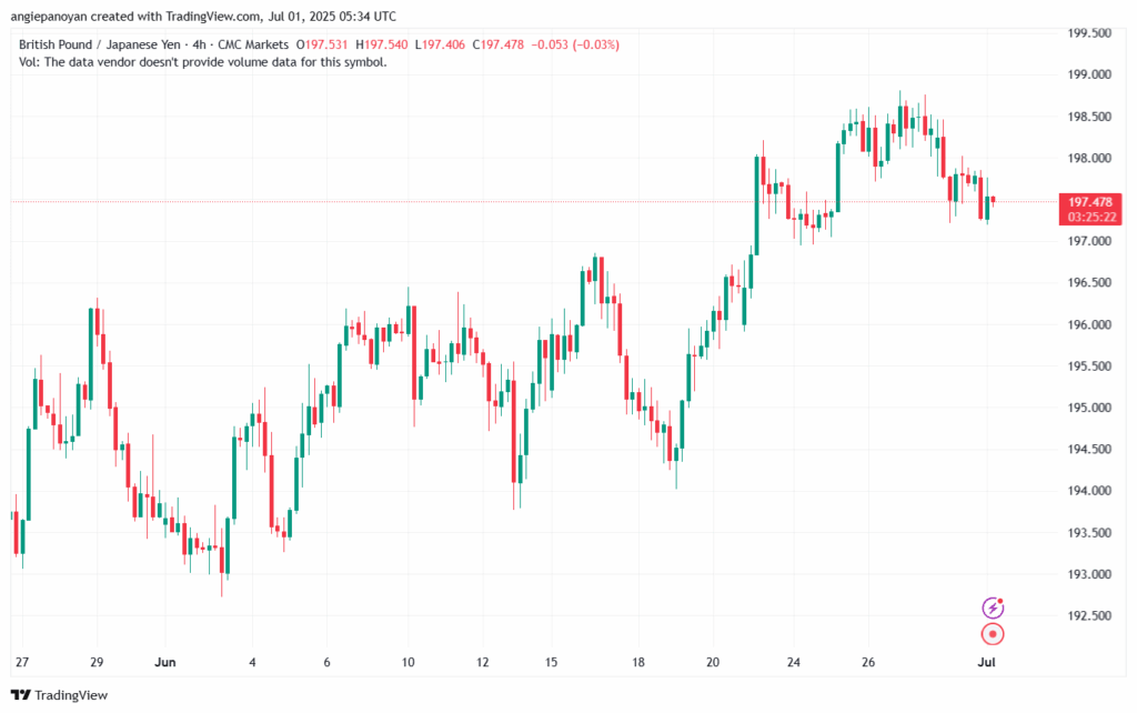 تحليل-GBPJPY-1-7-2025