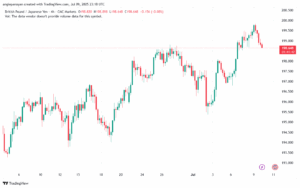 تحليل-GBPJPY-10-7-2025