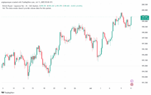 تحليل-GBPJPY-11-7-2025
