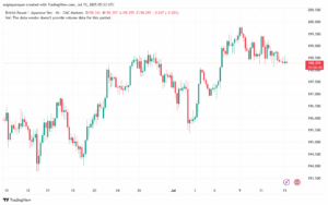 تحليل-GBPJPY-15-7-2025