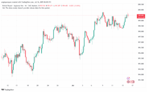تحليل-GBPJPY-16-7-2025