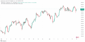 تحليل-GBPJPY-17-7-2025