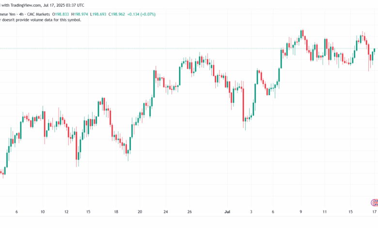 تحليل-GBPJPY-17-7-2025