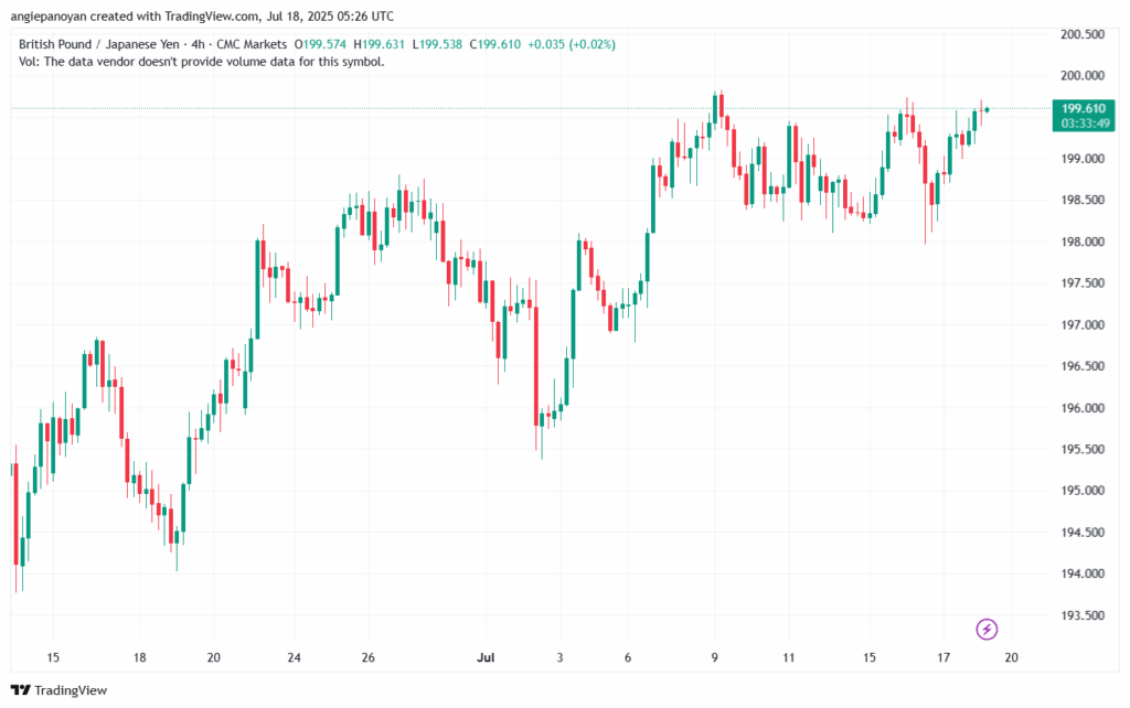 تحليل-GBPJPY-18-7-2025