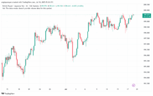 تحليل-GBPJPY-18-7-2025