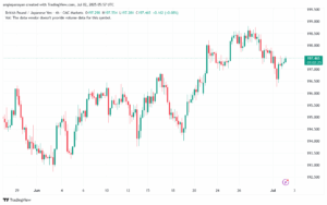تحليل-GBPJPY-2-7-2025