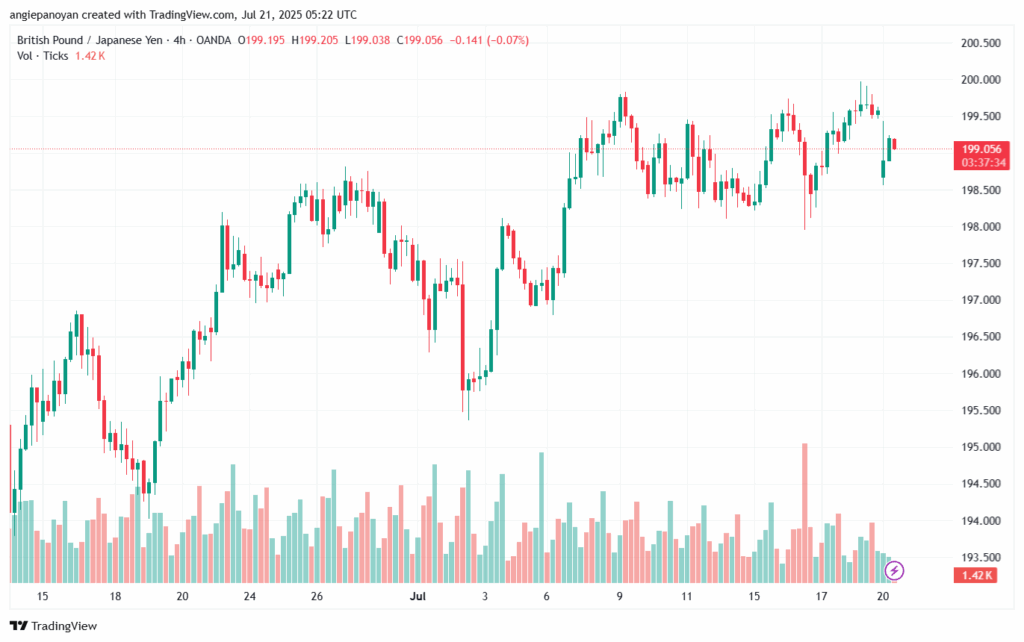 تحليل-GBPJPY-21-7-2025