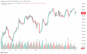 تحليل-GBPJPY-21-7-2025