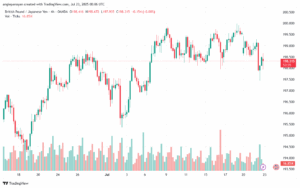 تحليل-GBPJPY-23-7-2025