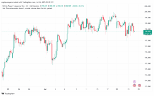 تحليل-GBPJPY-24-7-2025