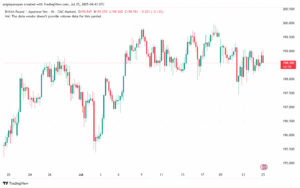 تحليل-GBPJPY-25-7-2025