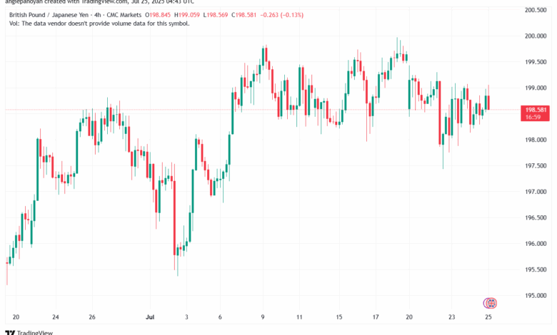 تحليل-GBPJPY-25-7-2025