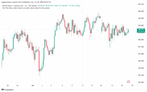تحليل-GBPJPY-28-7-2025