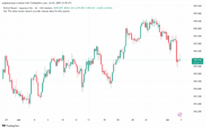 تحليل-GBPJPY-3-7-2025