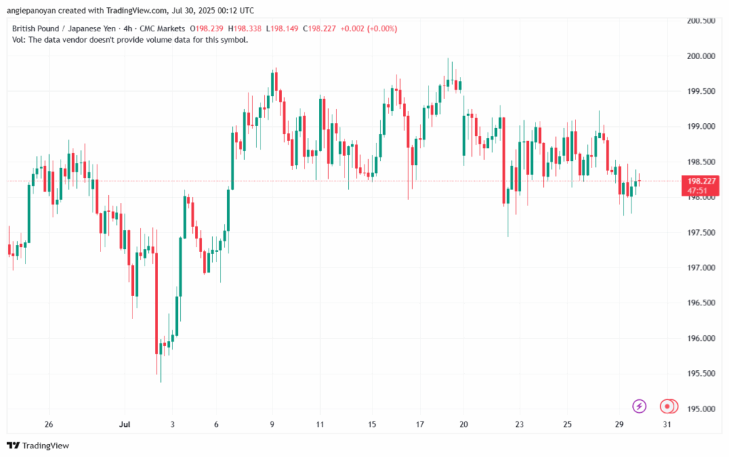 تحليل-GBPJPY-30-7-2025