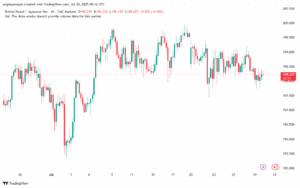تحليل-GBPJPY-30-7-2025