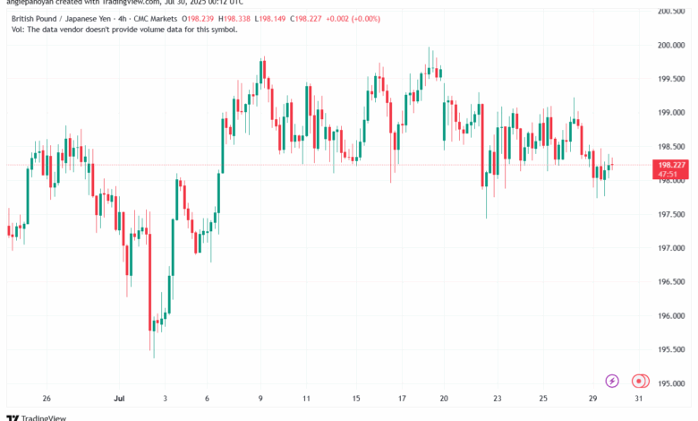 تحليل-GBPJPY-30-7-2025
