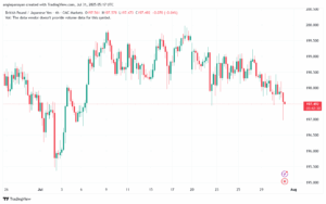 تحليل-GBPJPY-31-7-2025