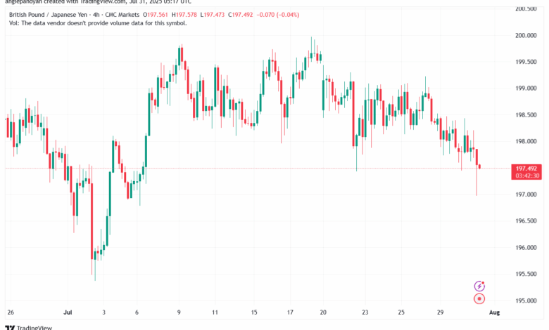 تحليل-GBPJPY-31-7-2025
