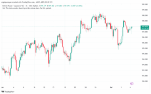تحليل-GBPJPY-7-7-2025