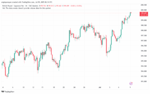 تحليل-GBPJPY-9-7-2025