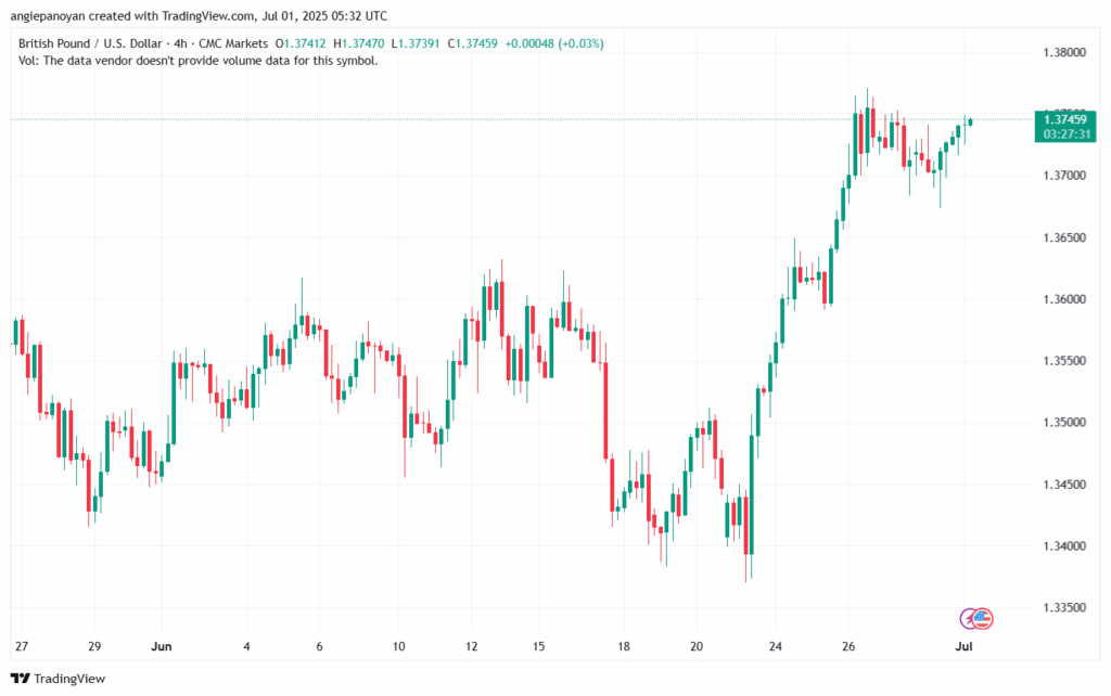 تحليل-GBPUSD-1-7-2025