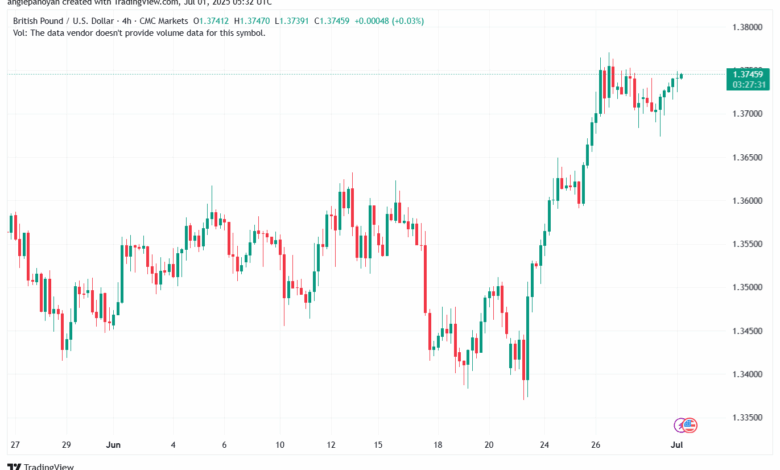 تحليل-GBPUSD-1-7-2025