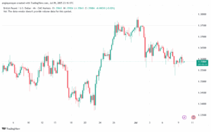 تحليل-GBPUSD-10-7-2025